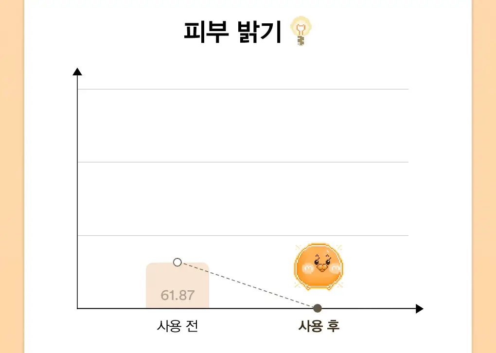 [투명잡티] 아비브 글루타치온좀 잡티 세럼 비타 드롭 50ml 상세페이지 23